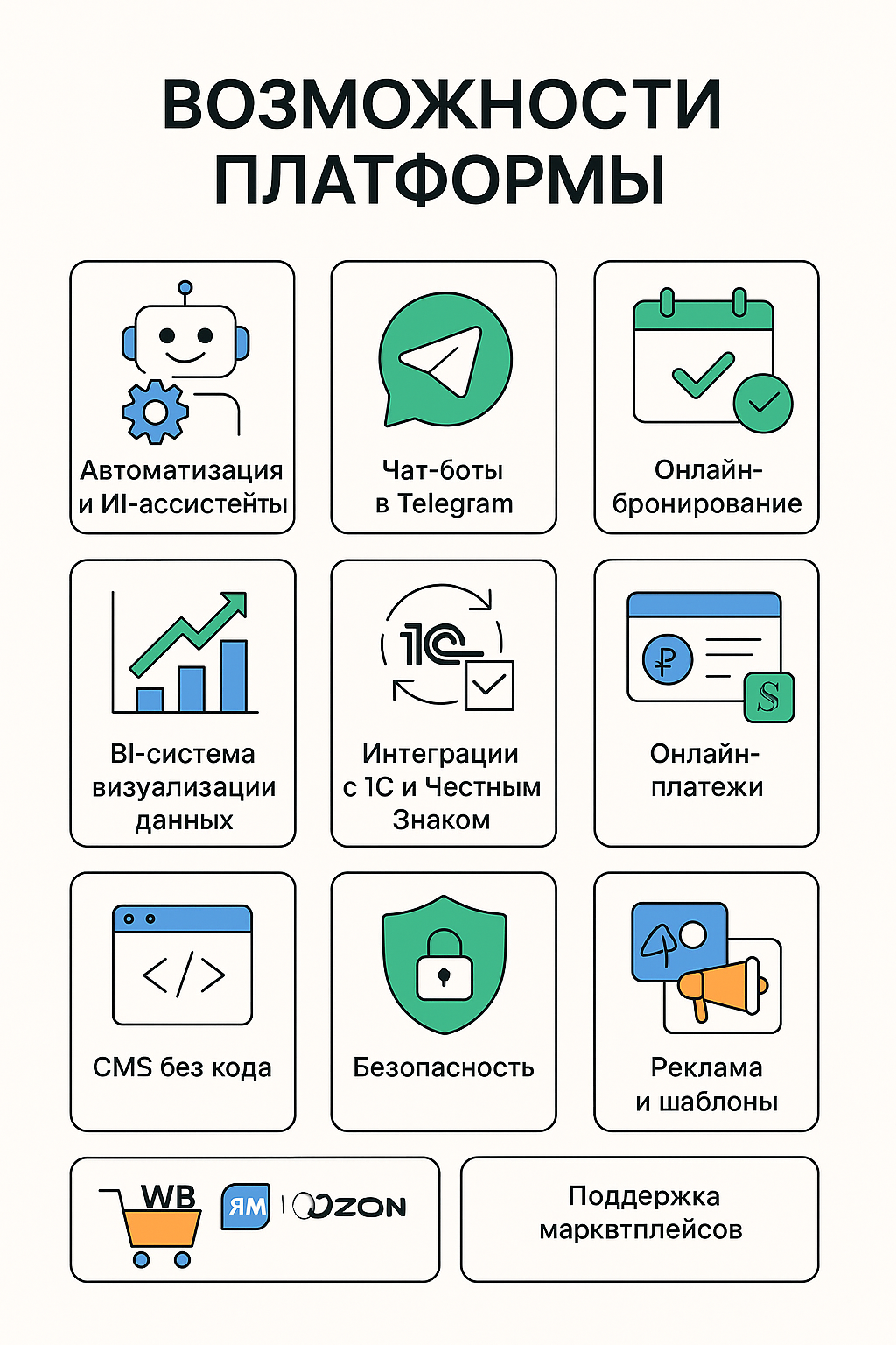 Возможности платформы